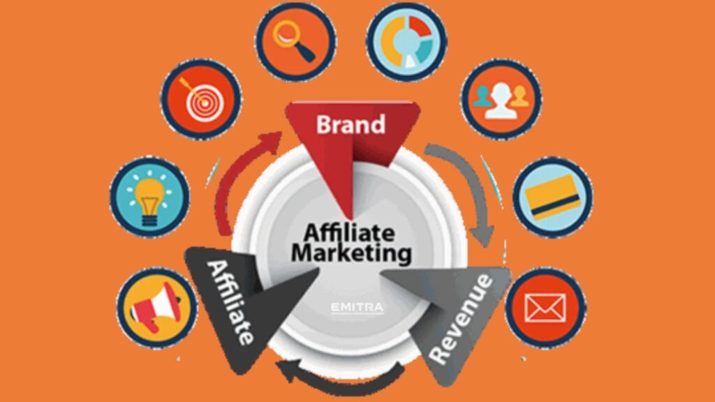 Affiliate Marketing Software for Brands