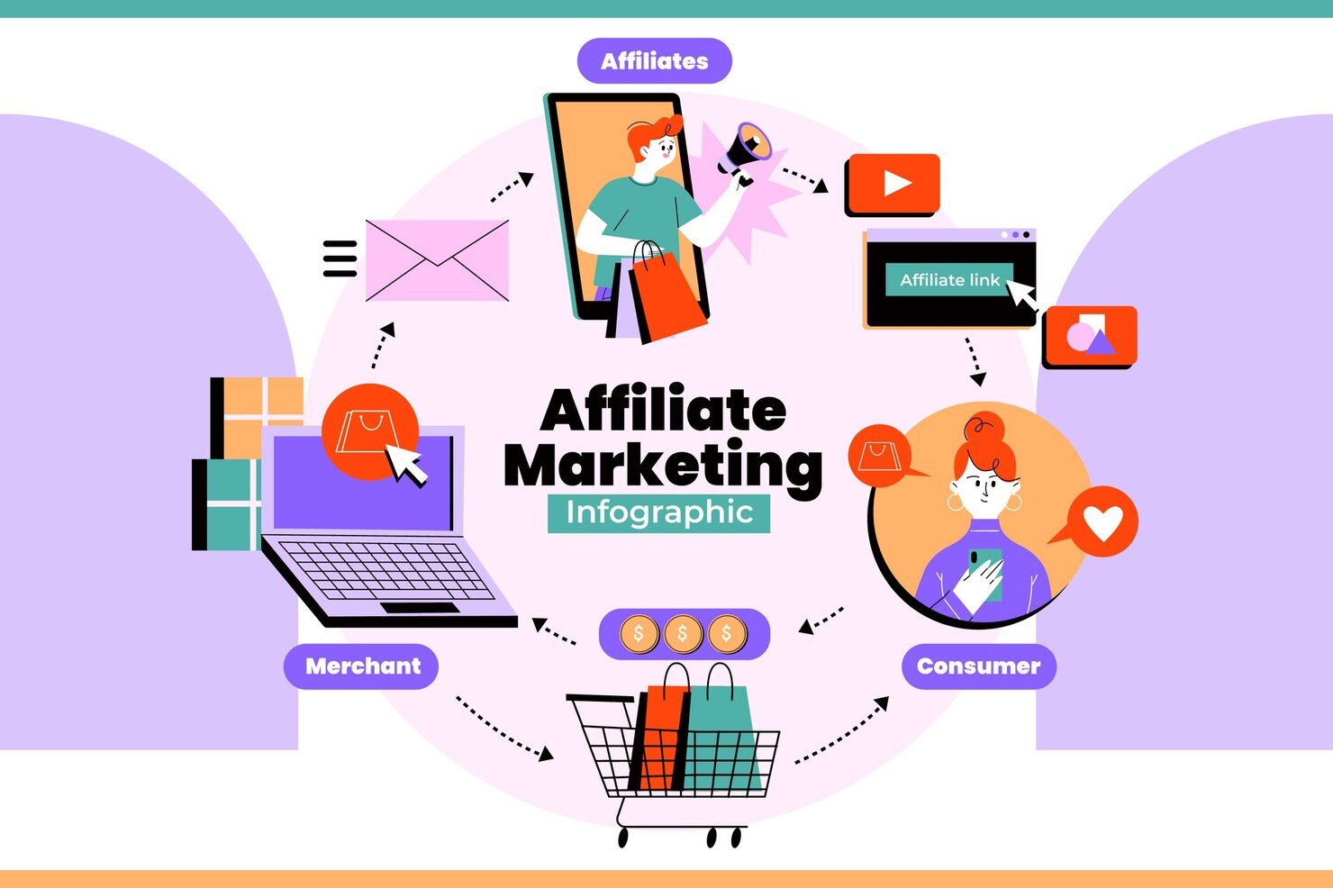 Affiliate Management: What It Is and How to Manage an Affiliate Program